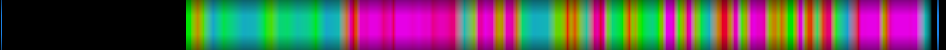Script heatmap