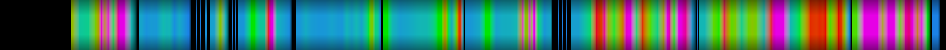 Script heatmap