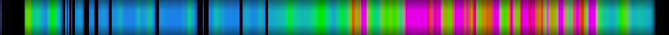 Script heatmap