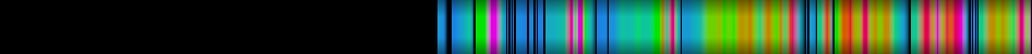Script heatmap