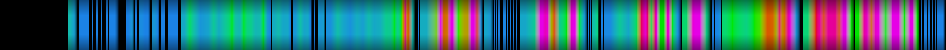 Script heatmap