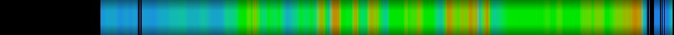 Script heatmap