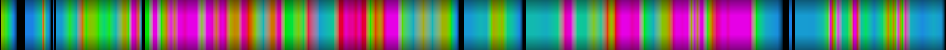 Script heatmap