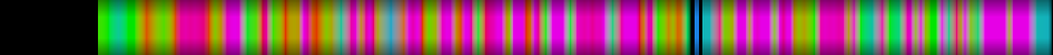Script heatmap