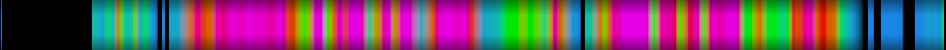 Script heatmap
