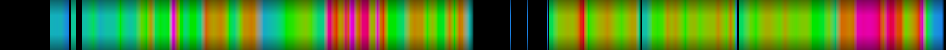 Script heatmap