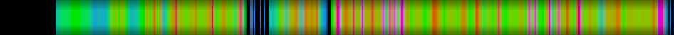 Script heatmap