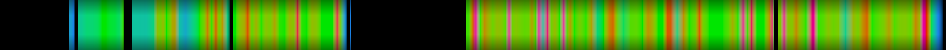 Script heatmap