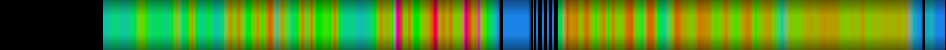 Script heatmap