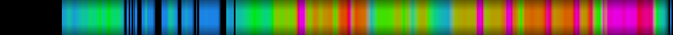 Script heatmap