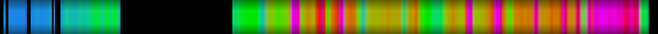 Script heatmap