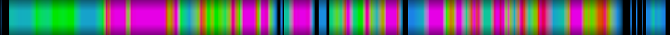 Script heatmap
