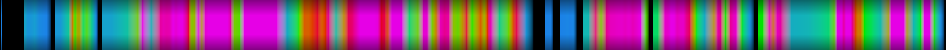 Script heatmap