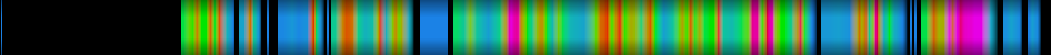 Script heatmap