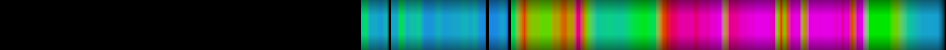 Script heatmap