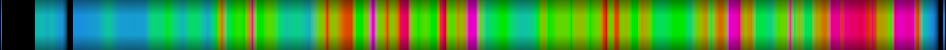 Script heatmap