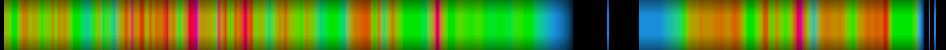 Script heatmap