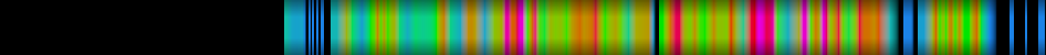 Script heatmap
