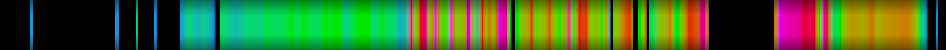 Script heatmap