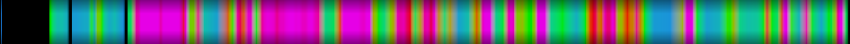 Script heatmap