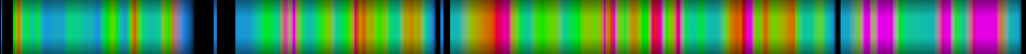 Script heatmap