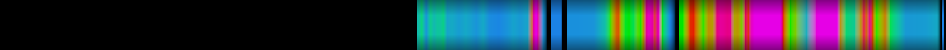 Script heatmap