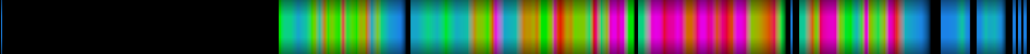 Script heatmap