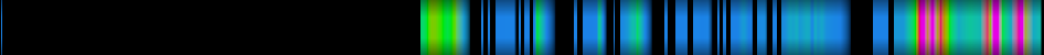 Script heatmap