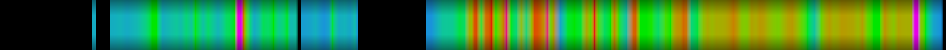 Script heatmap