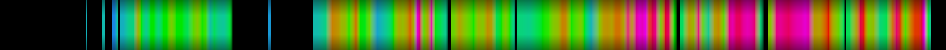 Script heatmap