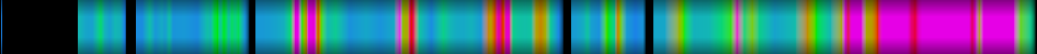 Script heatmap