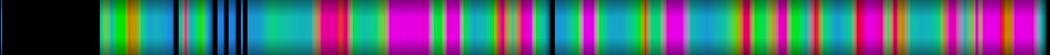 Script heatmap