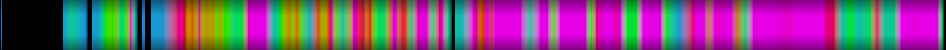 Script heatmap