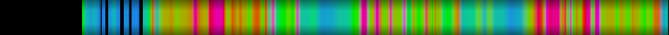 Script heatmap