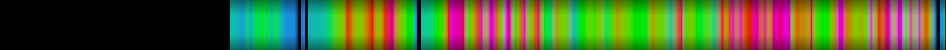 Script heatmap