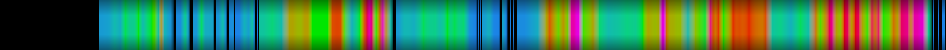 Script heatmap