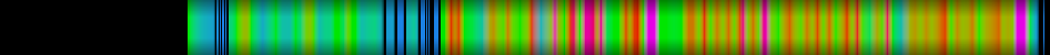 Script heatmap