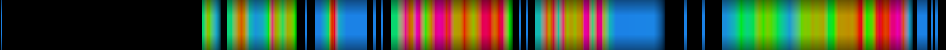 Script heatmap