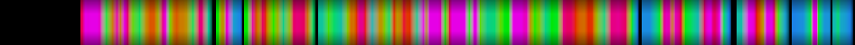 Script heatmap