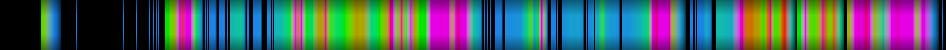 Script heatmap