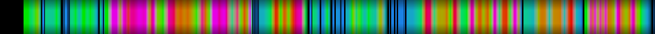 Script heatmap