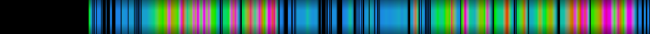 Script heatmap