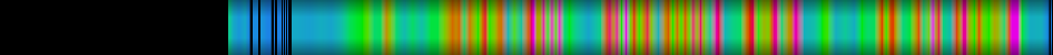 Script heatmap