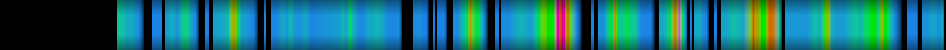 Script heatmap