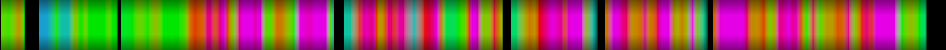 Script heatmap