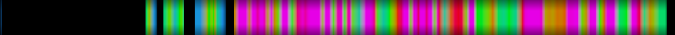Script heatmap