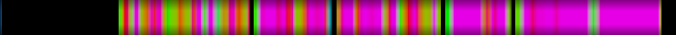 Script heatmap