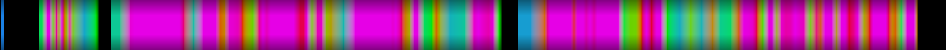 Script heatmap