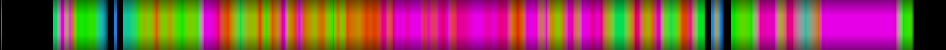 Script heatmap