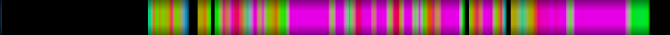 Script heatmap